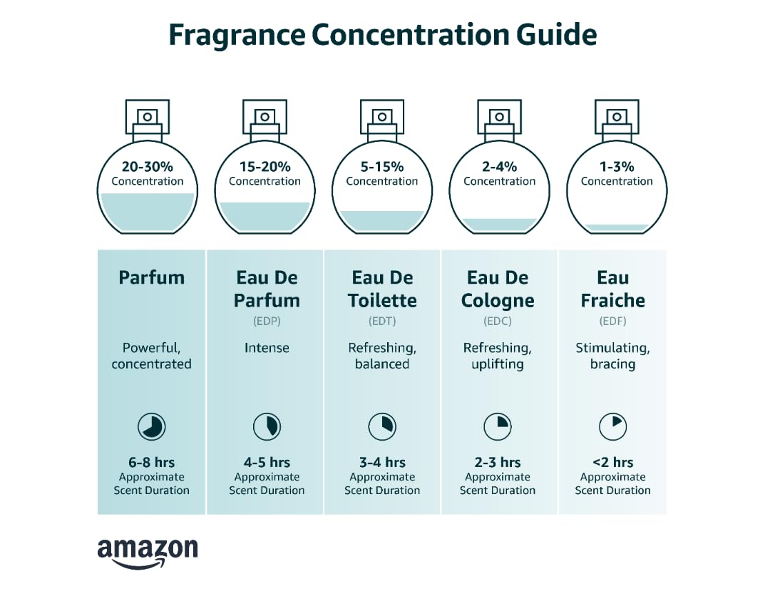 Eau de Toilette Spray 3.4 fl. oz. J324603