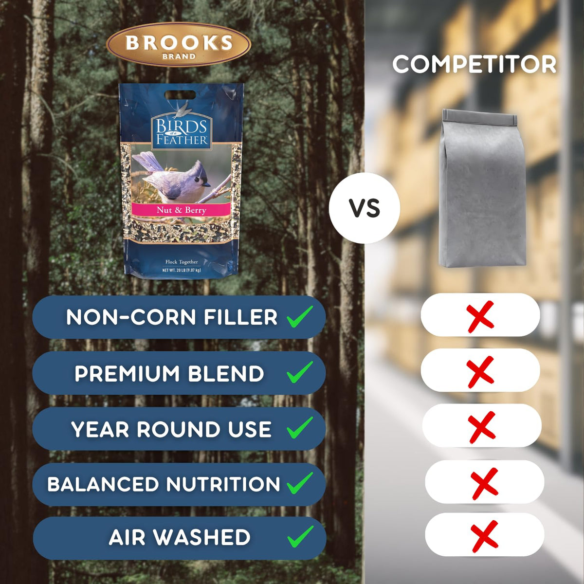 Nut and Berry Bird Seed S532