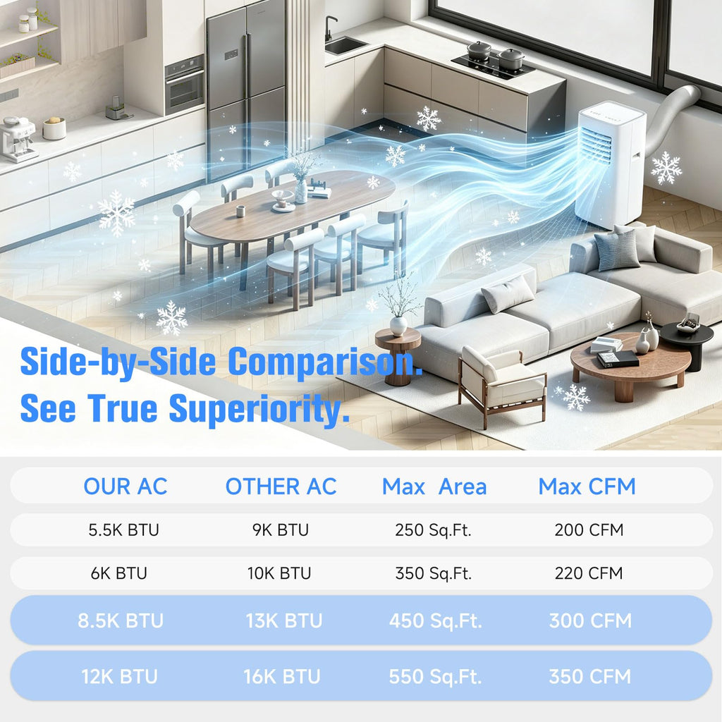 8500 BTU Portable Air Conditioner I82897