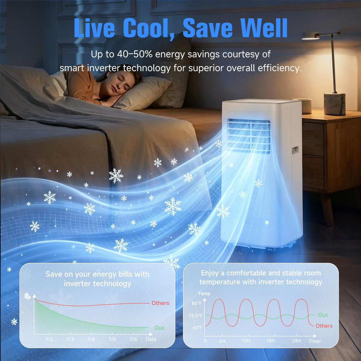 8500 BTU Portable Air Conditioner I82897