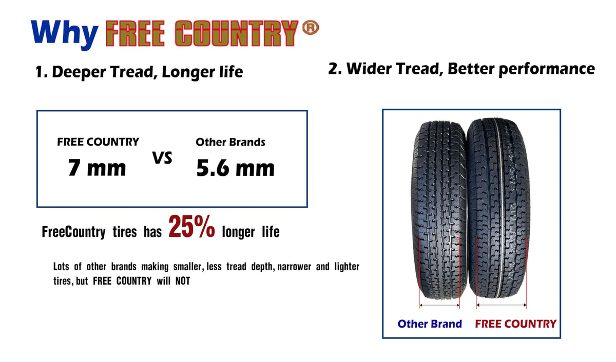 2 Premium Trailer Tires ST205/75R14 8PR LR D V50373