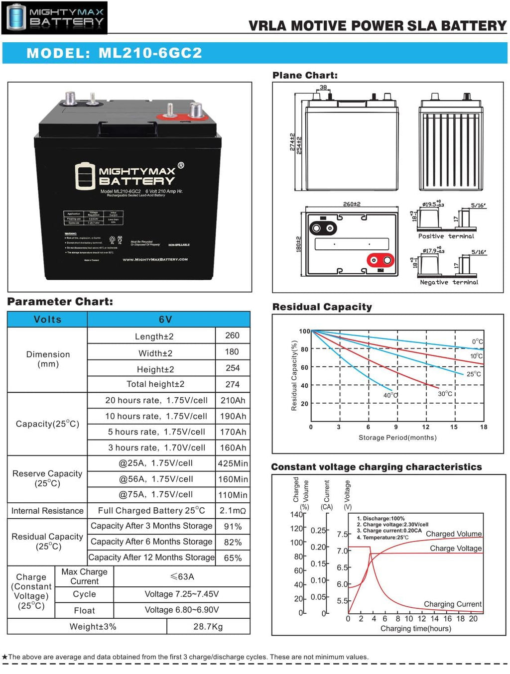 6V 210AH Dual Terminal SLA Deep Cycle Battery 4 Pack A267