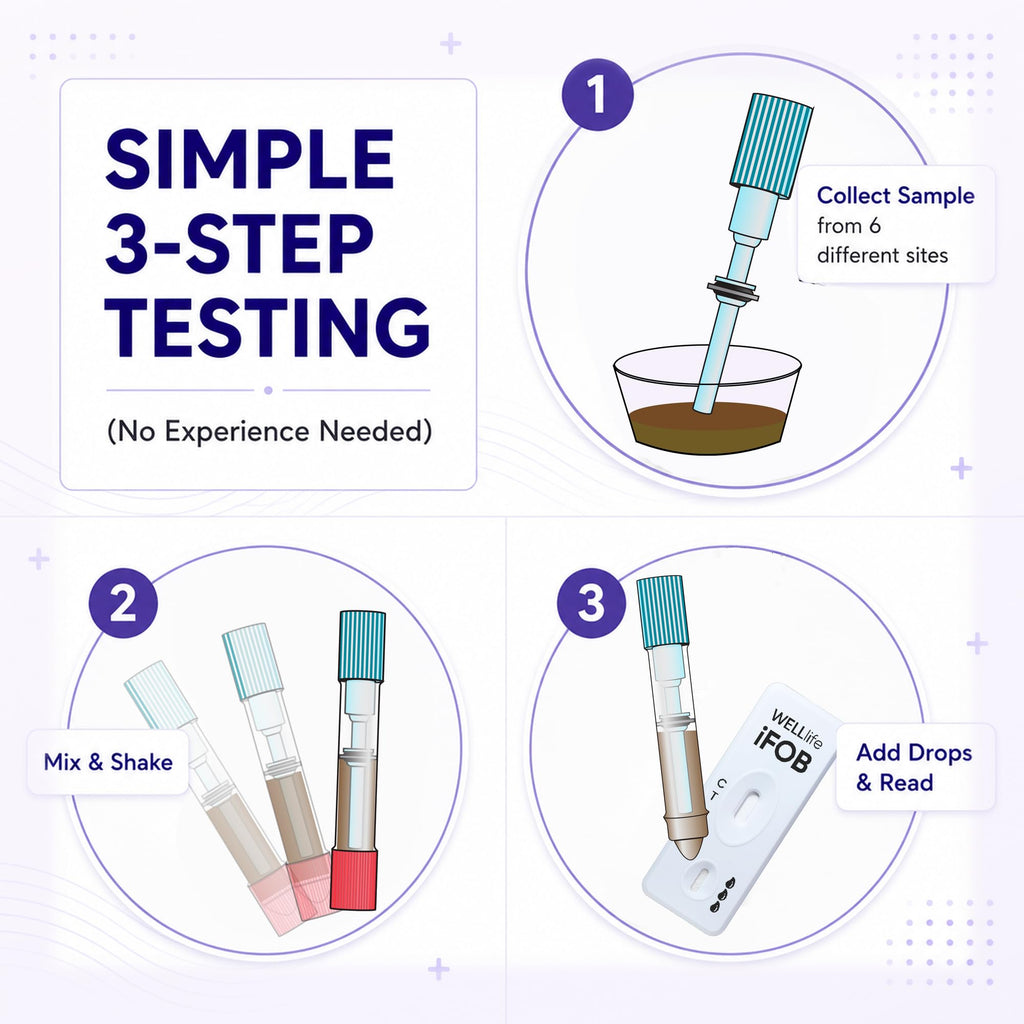 Immunochemical Fecal Occult Blood Test R274