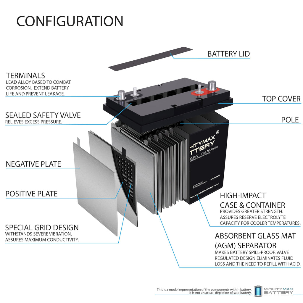 6V 210AH Dual Terminal SLA Deep Cycle Battery 4 Pack A267
