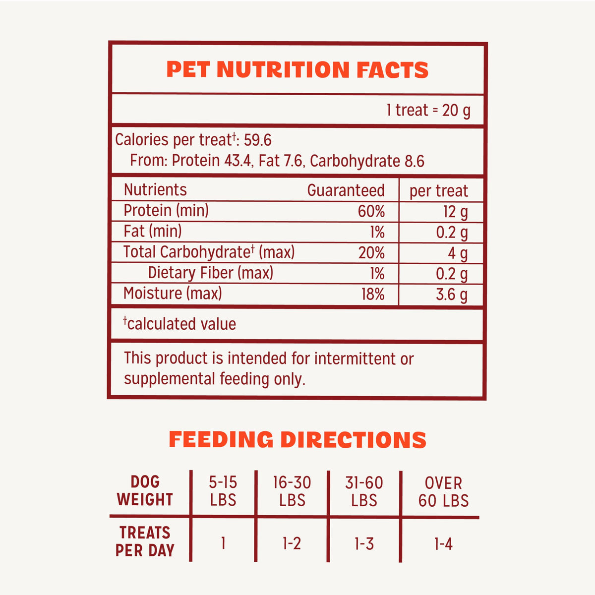 Chicken Jerky Dog Treats, 16 Ounces C40331